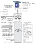 РЛС Furuno FAR-3000