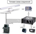ICE Vision
