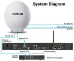 Intellian v240K