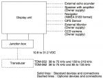 Koden CVS-FX1