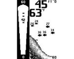 Эхолот Humminbird Fishin’ Buddy 120
