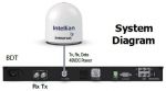 Intellian GX60NX/GX60NX HP