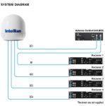 INTELLIAN i6W
