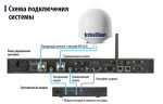 INTELLIAN v130